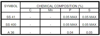 ss41、jis g3101、ss400和astm a36的比较