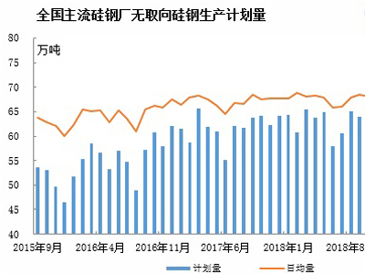 中国硅钢厂生产与运行现状调查